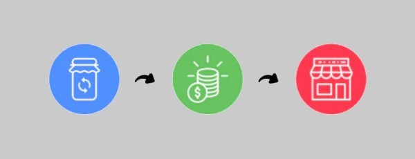 Comment fonctionne la consigne, le processus est simplifié