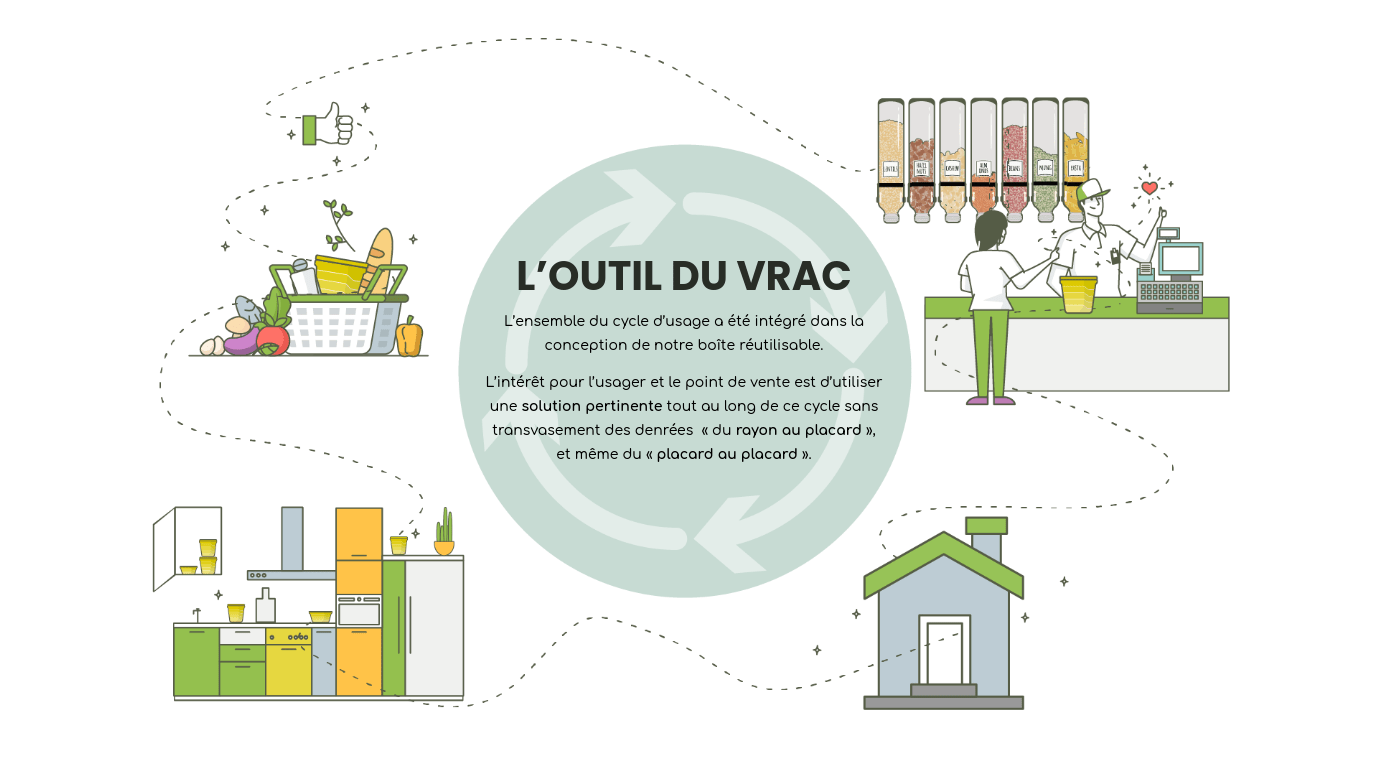 La consigne pour le vrac selon Vrabox, 1ères boîtes réutilisables